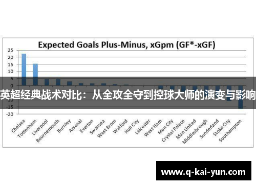 英超经典战术对比：从全攻全守到控球大师的演变与影响