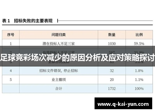 足球竞彩场次减少的原因分析及应对策略探讨