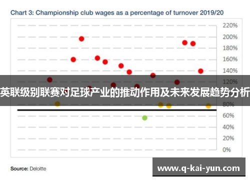 英联级别联赛对足球产业的推动作用及未来发展趋势分析