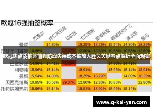 欧冠焦点战抽签前瞻防线失误成本被放大胜负关键看点解析全面观察 欧冠焦点战抽签前瞻防线失误成本被放大胜负关键看点解析全面观察