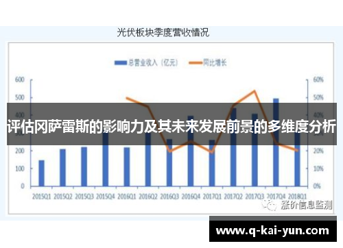 评估冈萨雷斯的影响力及其未来发展前景的多维度分析