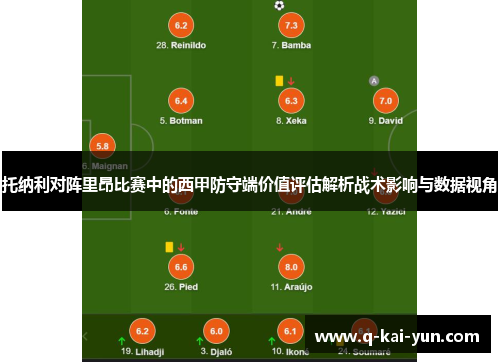 托纳利对阵里昂比赛中的西甲防守端价值评估解析战术影响与数据视角 托纳利对阵里昂比赛中的西甲防守端价值评估解析战术影响与数据视角