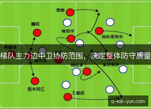 梯队主力边中卫协防范围,决定整体防守质量 梯队主力边中卫协防范围,决定整体防守质量