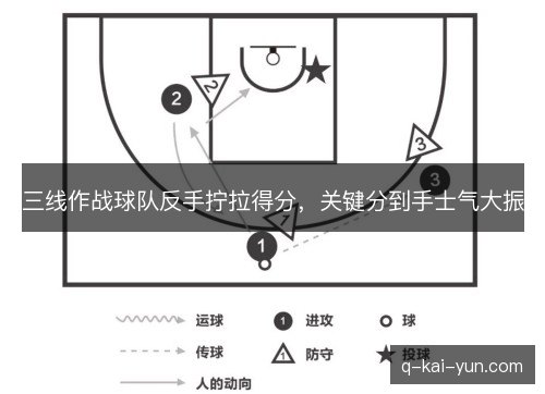三线作战球队反手拧拉得分，关键分到手士气大振