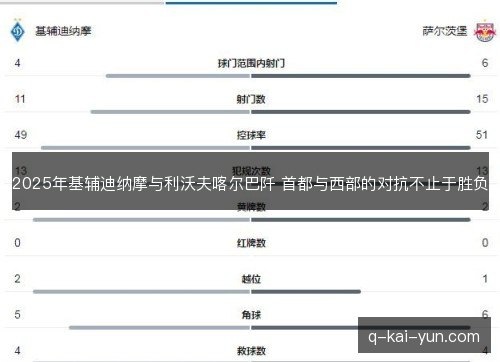 2025年基辅迪纳摩与利沃夫喀尔巴阡 首都与西部的对抗不止于胜负